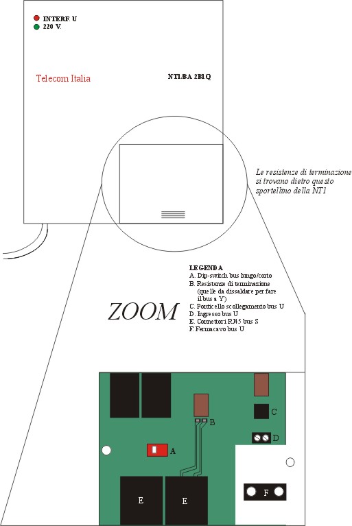 Ubicazione resistenze di terminazione