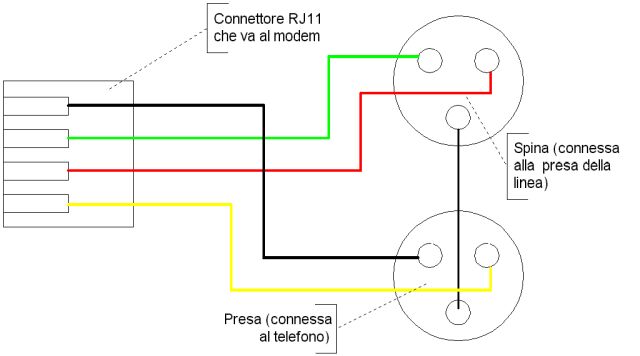 Schema di un rubaspina