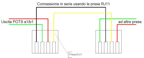 Schema per connessione in serie usando gli RJ11