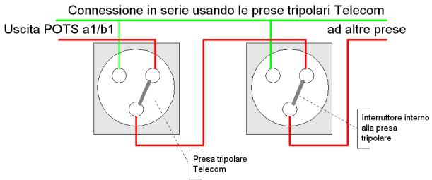 Schema per connessione in serie